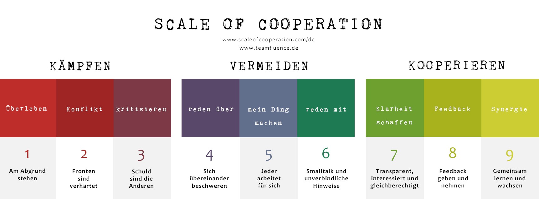 Scale of Cooperation